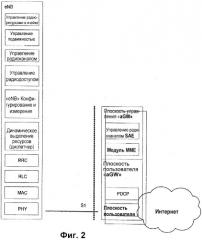 Передача и прием информации многоточечной услуги (патент 2393634)