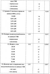 Способ дифференциальной диагностики рака поджелудочной железы и хронического панкреатита (патент 2421149)