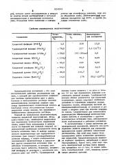 Химический источник тока (патент 524541)