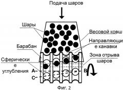 Устройство весового дозирования шаров (патент 2524554)