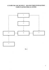 Устройство для экспресс-диагностики резонансных свойств древесины на корню (патент 2577886)