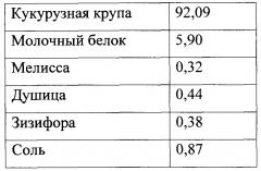 Производство зерновых хлопьев быстрого приготовления из безглютенового сырья, обогащенных растительными добавками (патент 2653069)