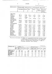 Устройство для очистки сточных вод от тяжелых металлов (патент 1623981)