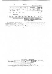 Порошковый состав для комплексного насыщения стальных изделий (патент 1044674)