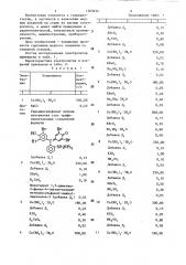 Электролит меднения стали (патент 1303632)