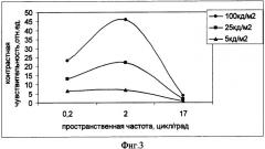 Способ диагностики состояния зрительной системы человека (патент 2366389)