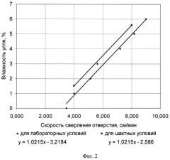 Способ оперативного определения влажности угольного пласта (патент 2513465)