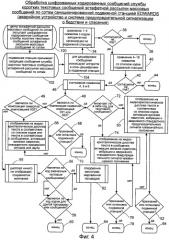 Информационная широковещательная система (патент 2501091)