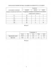 Способ получения оксида скандия из концентрата скандия (патент 2647047)