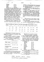 Жидкий раскисляющий и легирующий сплав (патент 616327)