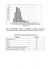 Способ получения нанокапсул гидрокарбоната натрия (патент 2612348)