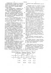 Способ производства рисовой шлифованной крупы (патент 1184558)