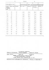 Шихта для производства марганцевого агломерата (патент 1310447)