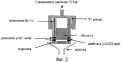 Новый носитель активного вещества с контролируемым высвобождением (патент 2502506)