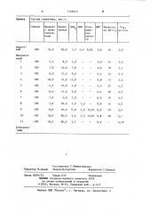 Герметизирующая композиция (патент 1124013)