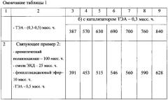 Эпоксиуретановое связующее с повышенной тепло- и термостойкостью (патент 2614246)