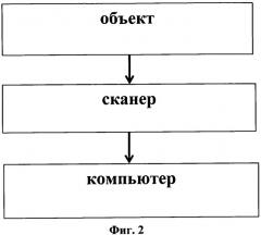 Способ оценки подвижности тазового дна у женщин с использованием трехмерного моделирования (патент 2541053)