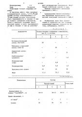 Композиция для отделочных работ (патент 872500)