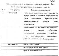 Способ оценки эффективности процесса разработки объектов военной техники (патент 2282243)