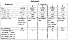 Водные композиции для демпфирования вибрации (патент 2616615)
