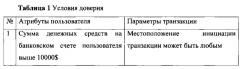 Система и способ признания транзакций доверенными (патент 2625050)