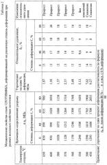 Способ изготовления осесимметричных корпусов (патент 2295416)