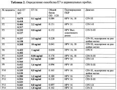 Способ ранней и доклинической диагностики цервикального рака (патент 2251699)