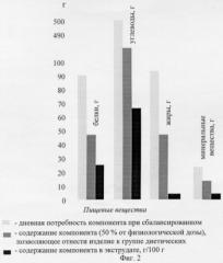 Способ производства экструдированных зерновых палочек (патент 2258373)