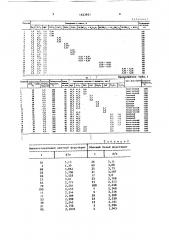 Способ получения цветных форстеритсодержащих пигментов (патент 1623951)