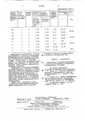 Бактерицид сульфато-восстанавливающихбактерий (патент 833560)