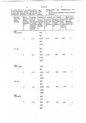 Способ изготовления бесконечных клиновых ремней (патент 1052418)