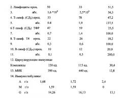 Способ иммуномодуляции человека (патент 2550954)
