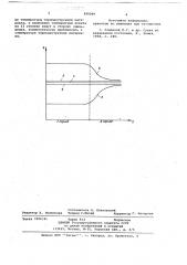 Способ сушки сыпучего материала в кипящем слое (патент 699299)