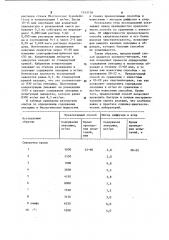 Способ определения содержания лизоцима (патент 1143778)