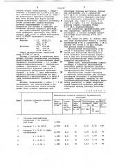 Пеногаситель для буровых растворов (патент 1100297)