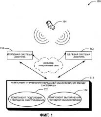 Способ и устройство для передачи обслуживания между системами доступа (патент 2470476)