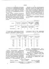 Способ количественного опреде-ления хлорциана b воздухе (патент 811140)