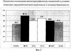 Способ диагностики начальных нарушений маточного кровотока во второй половине беременности (патент 2310379)