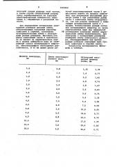Высокоинтенсивная газоразрядная лампа (патент 1008820)