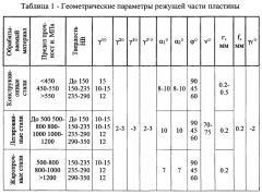 Стружколомающая сменная режущая пластина с переменным передним углом (патент 2665858)