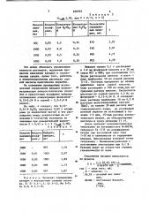 Способ кулонометрического амперостатического определения ванадия (патент 856993)