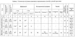 Способ получения деформируемой заготовки из титанового сплава (патент 2562186)