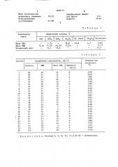 Способ рафинирования стали (патент 1640177)