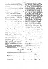 Способ термообработки массивных изделий (патент 1353830)