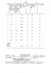 Способ изготовления спеченных пористых изделий (патент 1256857)