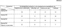 Антибактериальные суппозитории (патент 2578454)