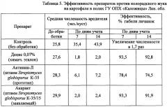 Штамм streptomyces globisporus к-35/15 в качестве средства для защиты растений от вредных насекомых - фитофагов (патент 2630661)