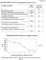 Способ очистки сточных вод (патент 2440931)