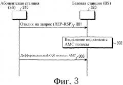 Система и способ для выделения подканала в системе связи bwa (патент 2350015)