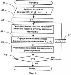 Способ динамического резервирования пропускной способности обратных каналов в сети спутниковой связи интерактивного доступа (патент 2502193)